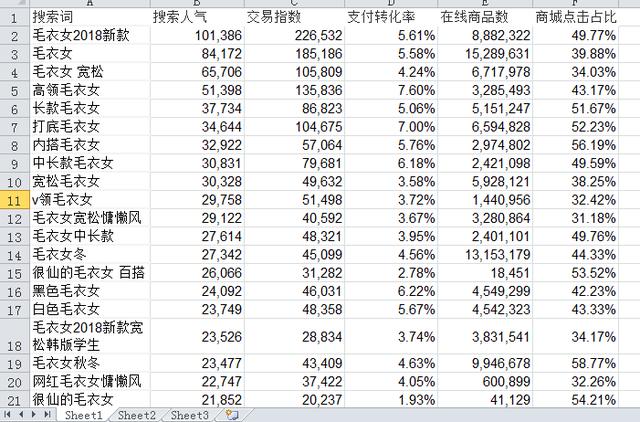 生意參謀單品分析怎么找高轉化的詞